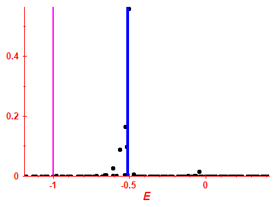 Strength function